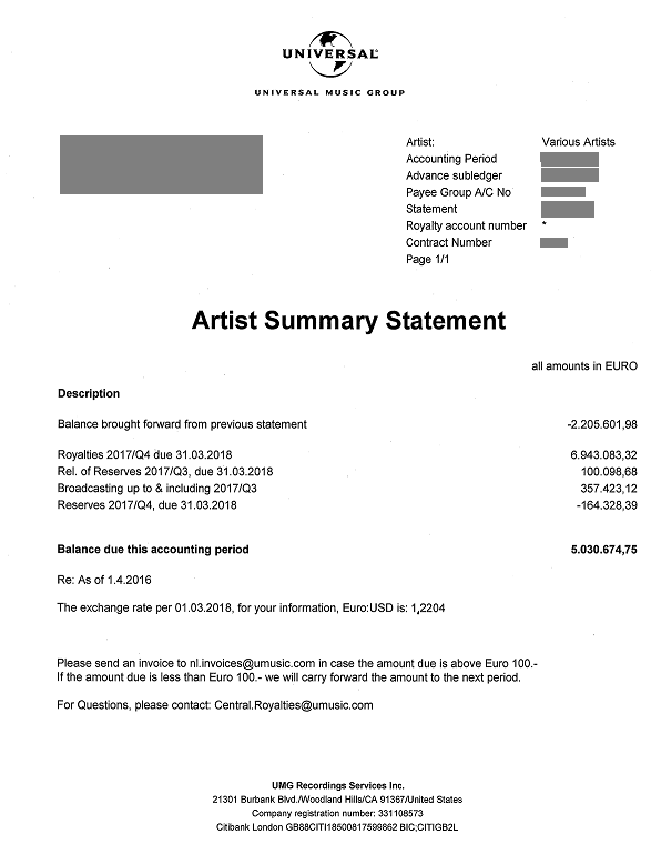 Statement Example
